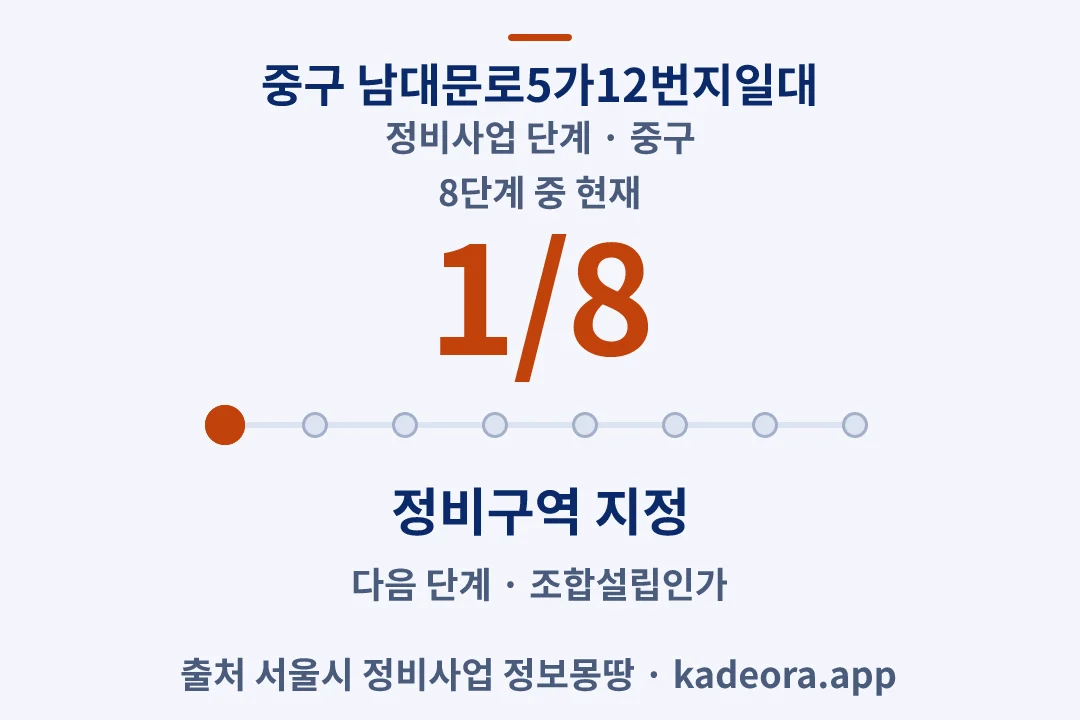중구 남대문로5가12번지일대 정비사업 단계 — 중구 아파트 분양