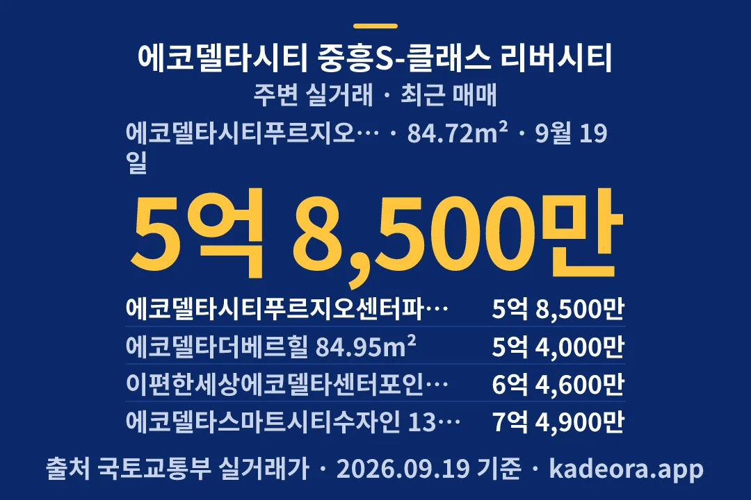 에코델타시티 중흥S-클래스 리버시티 주변 실거래 — 강서구 아파트 분양