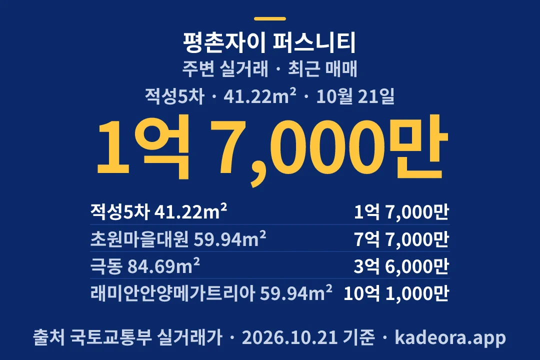 평촌자이 퍼스니티 주변 실거래 — 안양시 아파트 분양