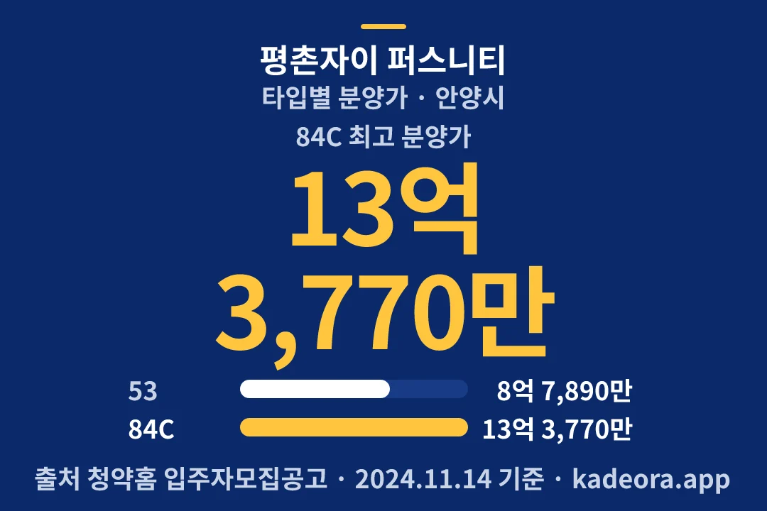 평촌자이 퍼스니티 타입별 분양가 — 안양시 아파트 분양