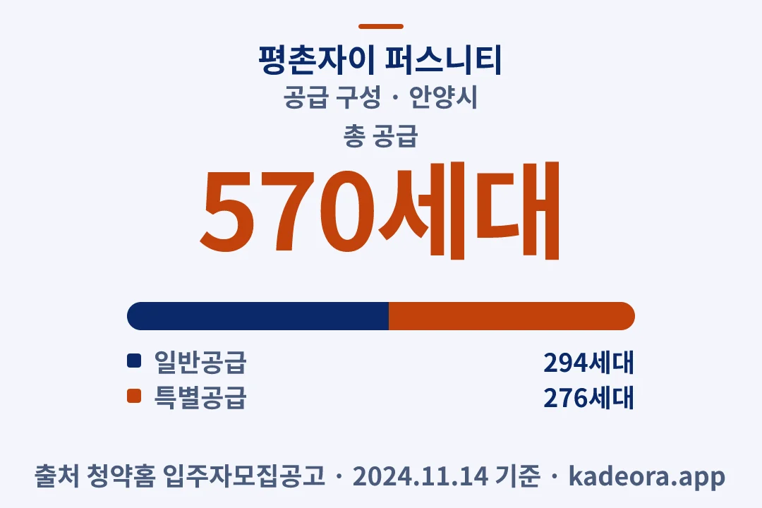 평촌자이 퍼스니티 공급 구성 — 안양시 아파트 분양