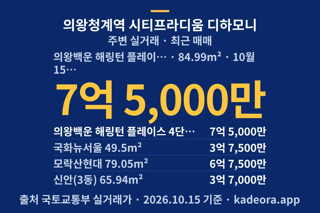 의왕청계역 시티프라디움 디하모니 주변 실거래 — 의왕시 아파트 분양