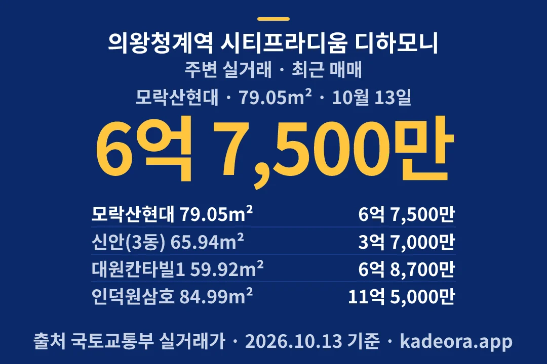 의왕청계역 시티프라디움 디하모니 주변 실거래 — 의왕시 아파트 분양