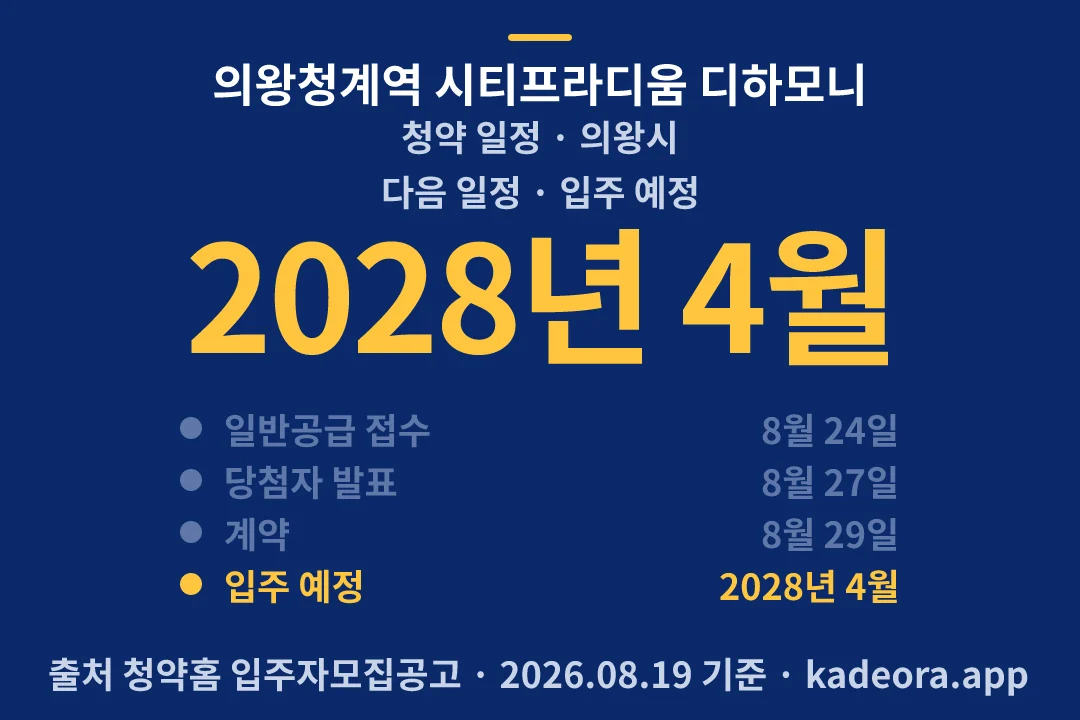 의왕청계역 시티프라디움 디하모니 청약 일정 — 의왕시 아파트 분양