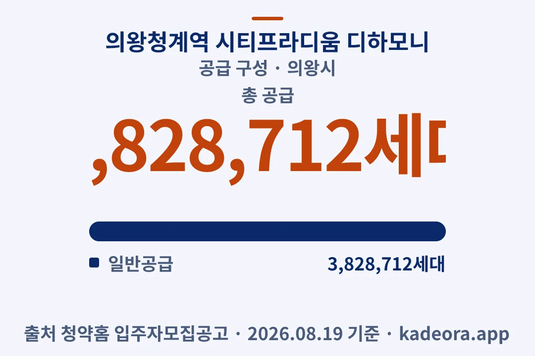 의왕청계역 시티프라디움 디하모니 공급 구성 — 의왕시 아파트 분양
