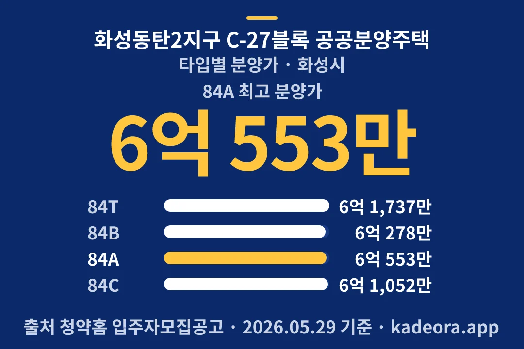 화성동탄2지구 C-27블록 공공분양주택 타입별 분양가 — 화성시 아파트 분양