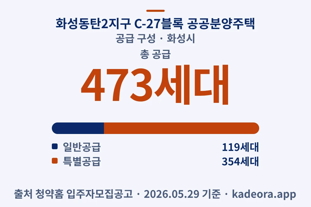 화성동탄2지구 C-27블록 공공분양주택 공급 구성 — 화성시 아파트 분양