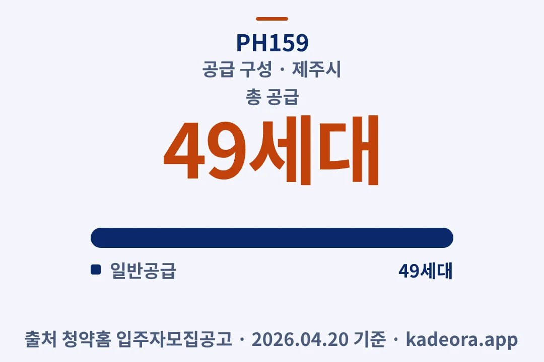 PH159 공급 구성 — 제주시 아파트 분양