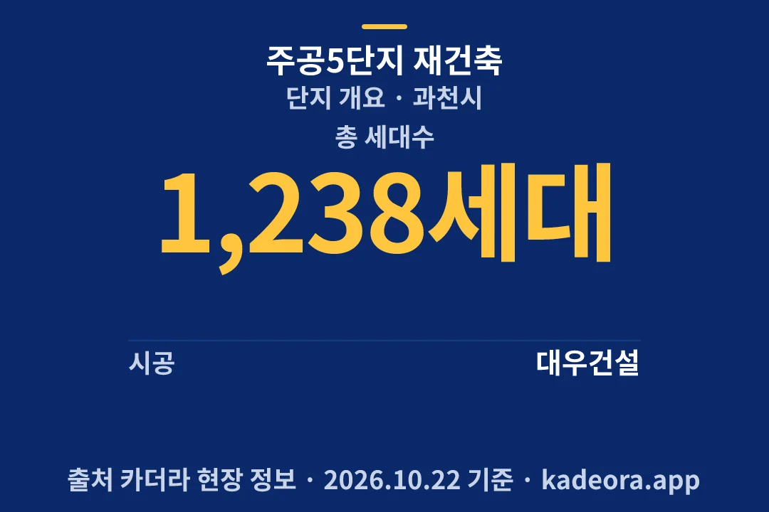 주공5단지 재건축 단지 개요 — 과천시 아파트 분양