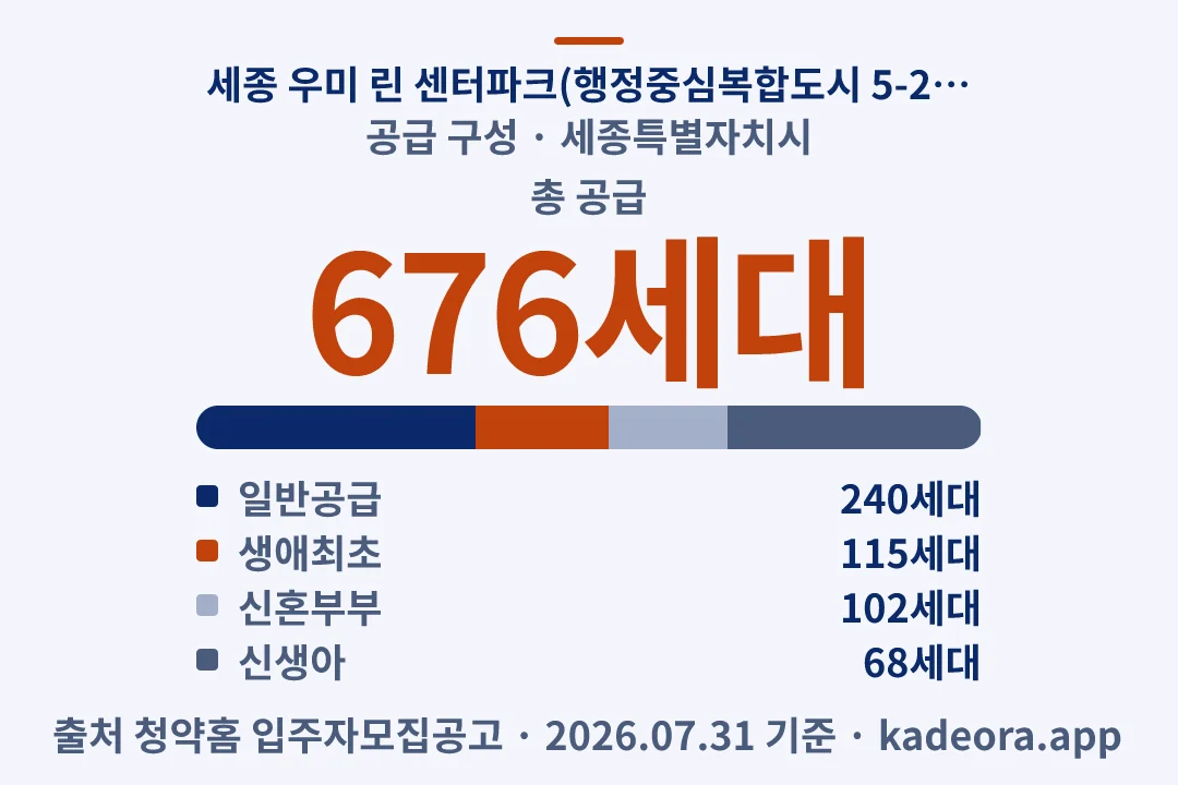 세종 우미 린 센터파크(행정중심복합도시 5-2생활권 S1블록, 글미마을 9단지) 공급 구성 — 세종특별자치시 아파트 분양