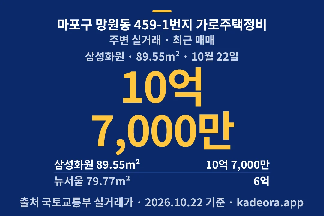 마포구 망원동 459-1번지 가로주택정비 주변 실거래 — 마포구 아파트 분양