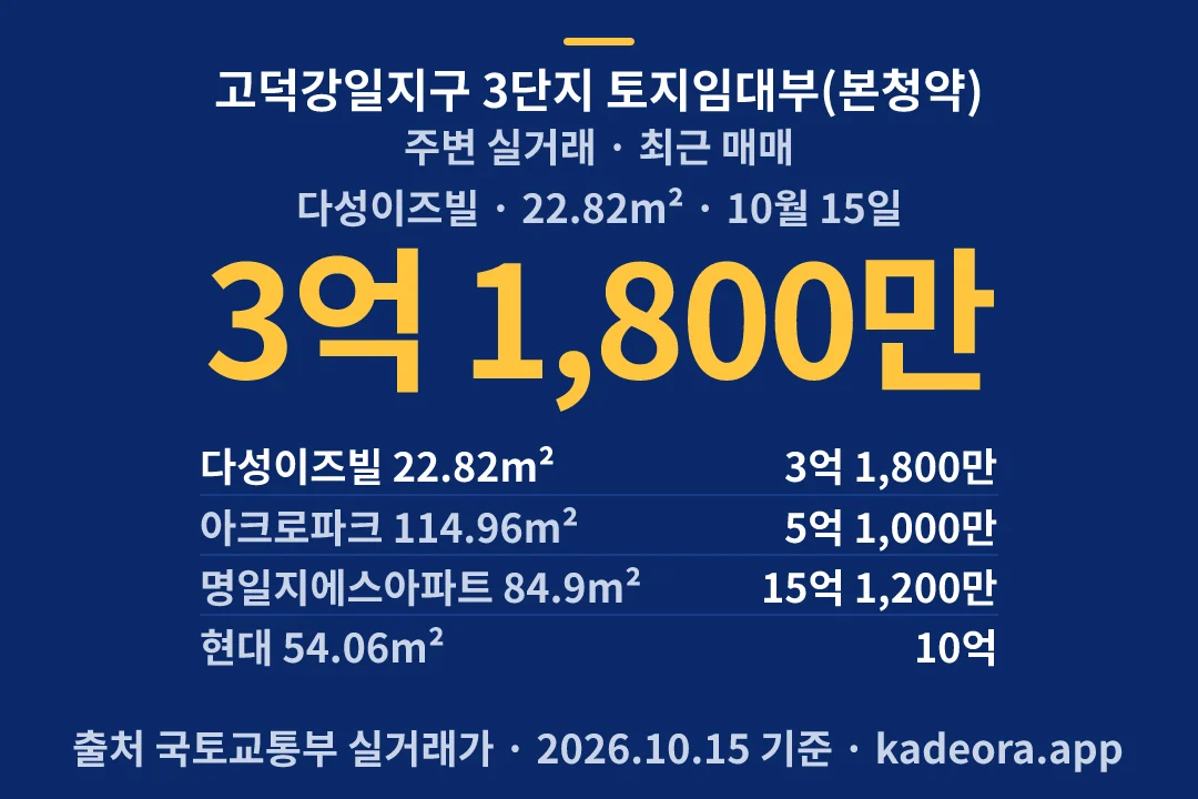 고덕강일지구 3단지 토지임대부(본청약) 주변 실거래 — 강동구 아파트 분양