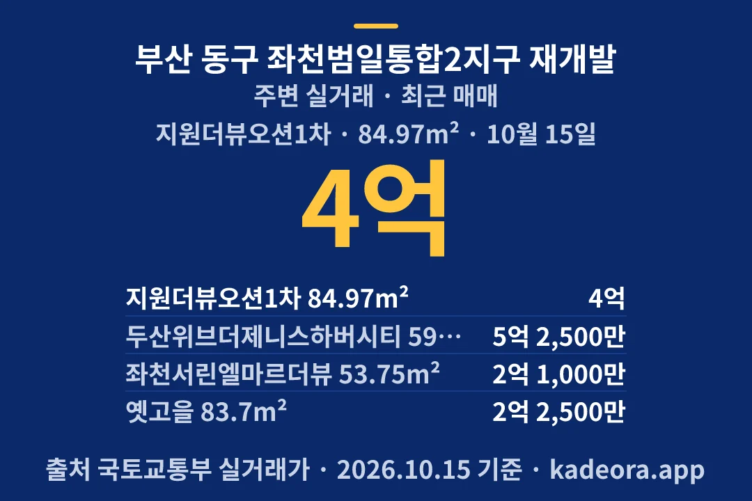 부산 동구 좌천범일통합2지구 재개발 주변 실거래 — 동구 아파트 분양