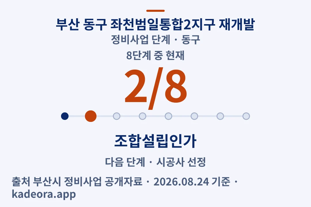 부산 동구 좌천범일통합2지구 재개발 정비사업 단계 — 동구 아파트 분양
