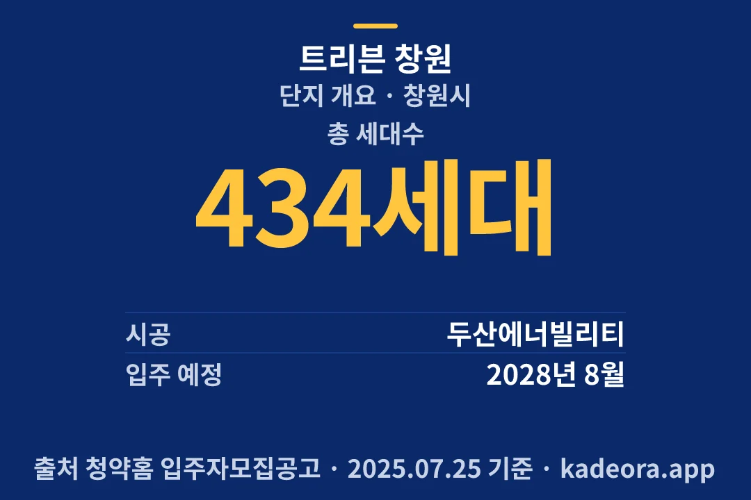 트리븐 창원 단지 개요 — 창원시 아파트 분양