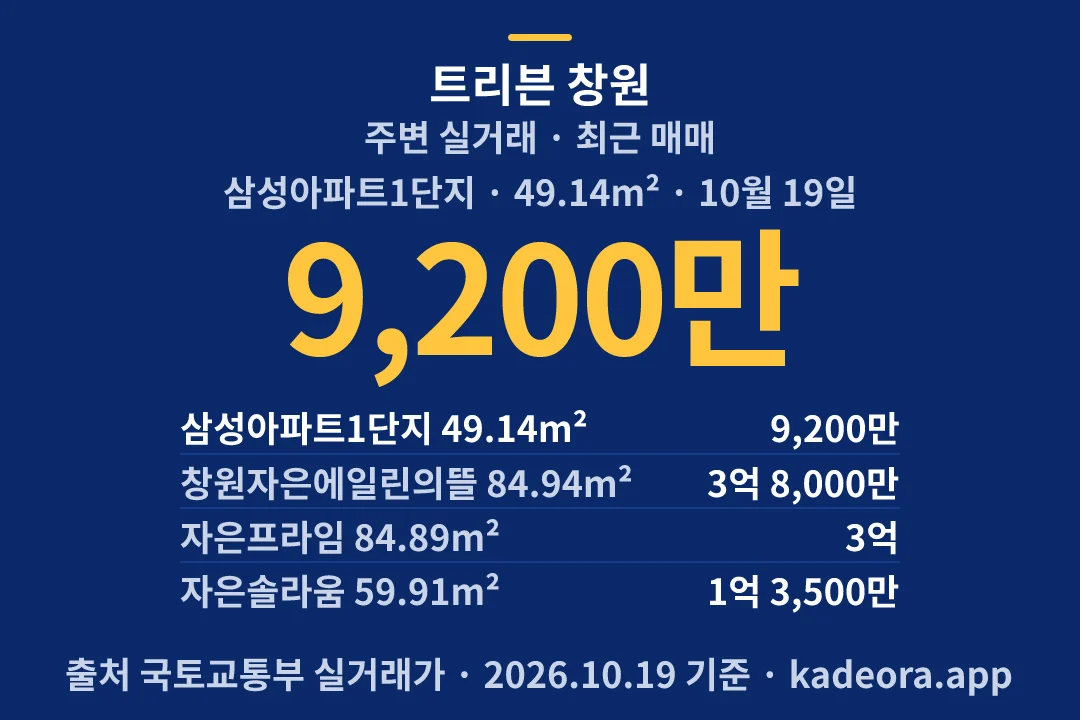 트리븐 창원 주변 실거래 — 창원시 아파트 분양