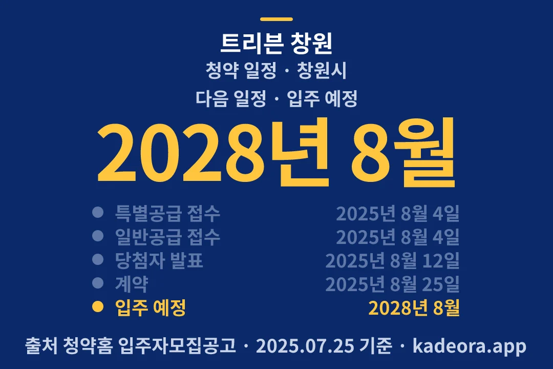 트리븐 창원 청약 일정 — 창원시 아파트 분양