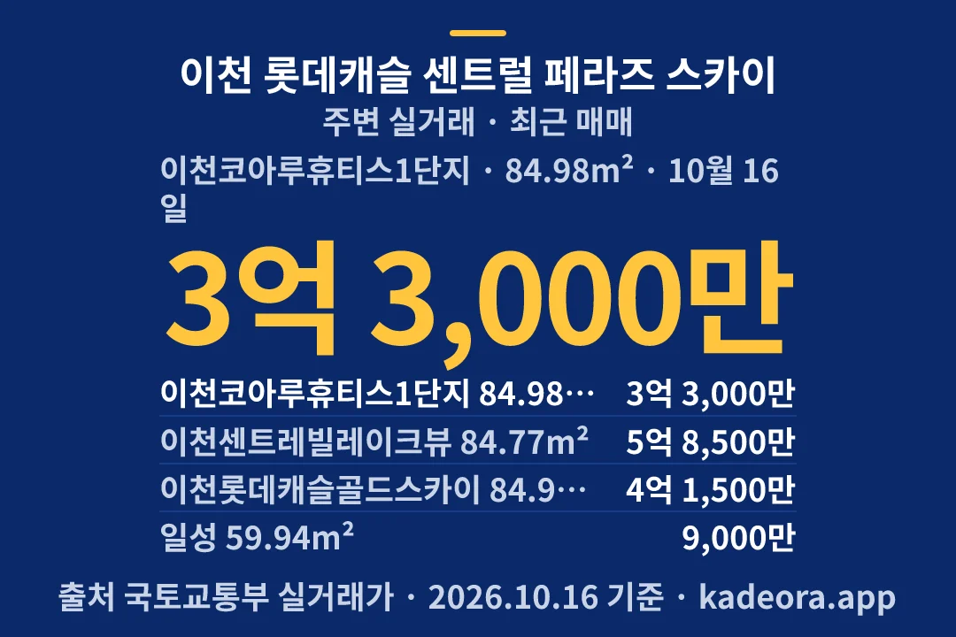 이천 롯데캐슬 센트럴 페라즈 스카이 주변 실거래 — 이천시 아파트 분양