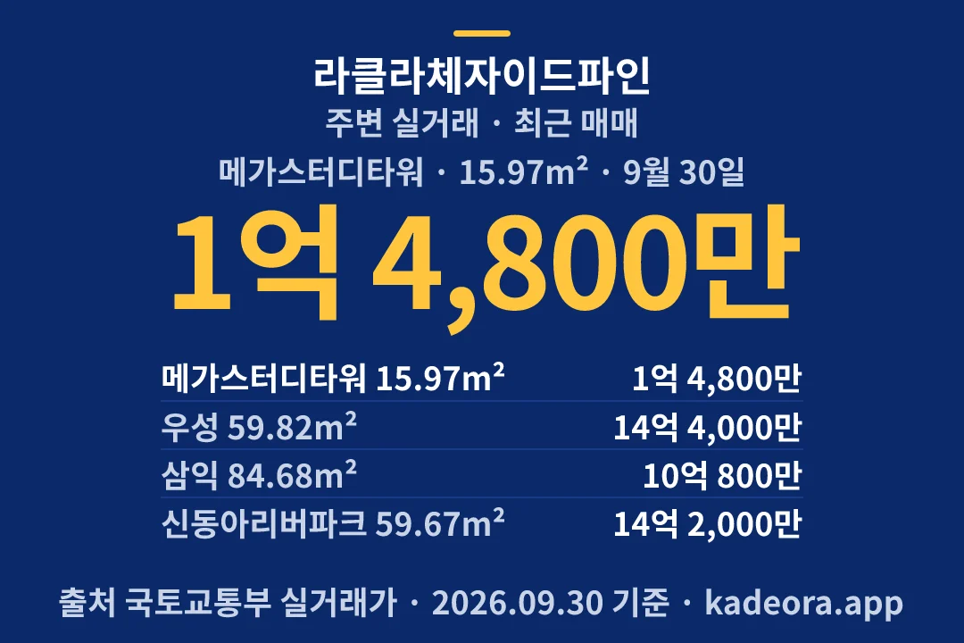라클라체자이드파인 주변 실거래 — 동작구 아파트 분양