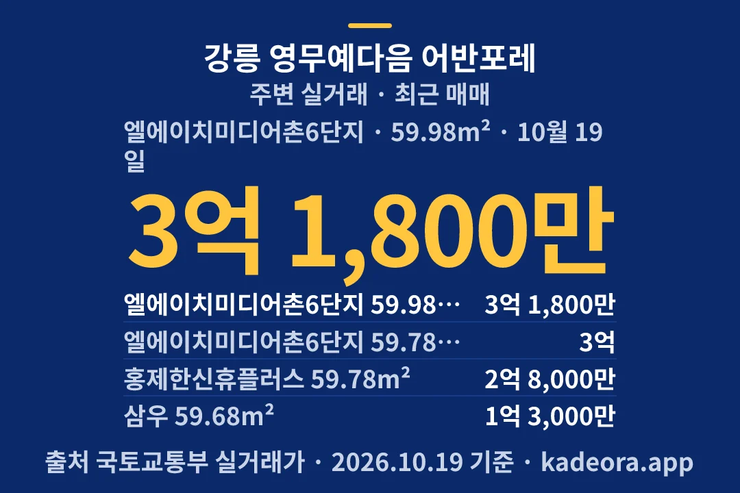 강릉 영무예다음 어반포레 주변 실거래 — 강릉시 아파트 분양