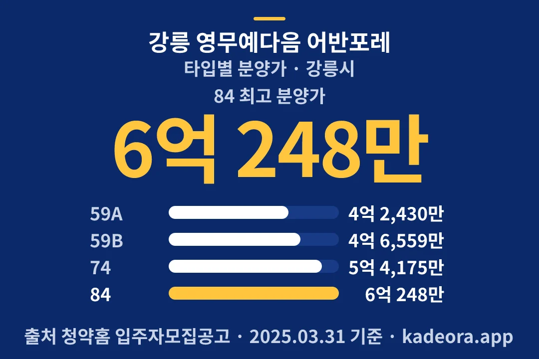 강릉 영무예다음 어반포레 타입별 분양가 — 강릉시 아파트 분양