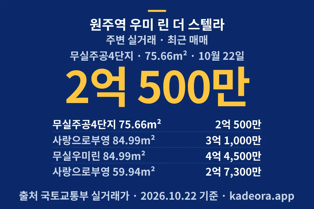 원주역 우미 린 더 스텔라 주변 실거래 — 원주시 아파트 분양