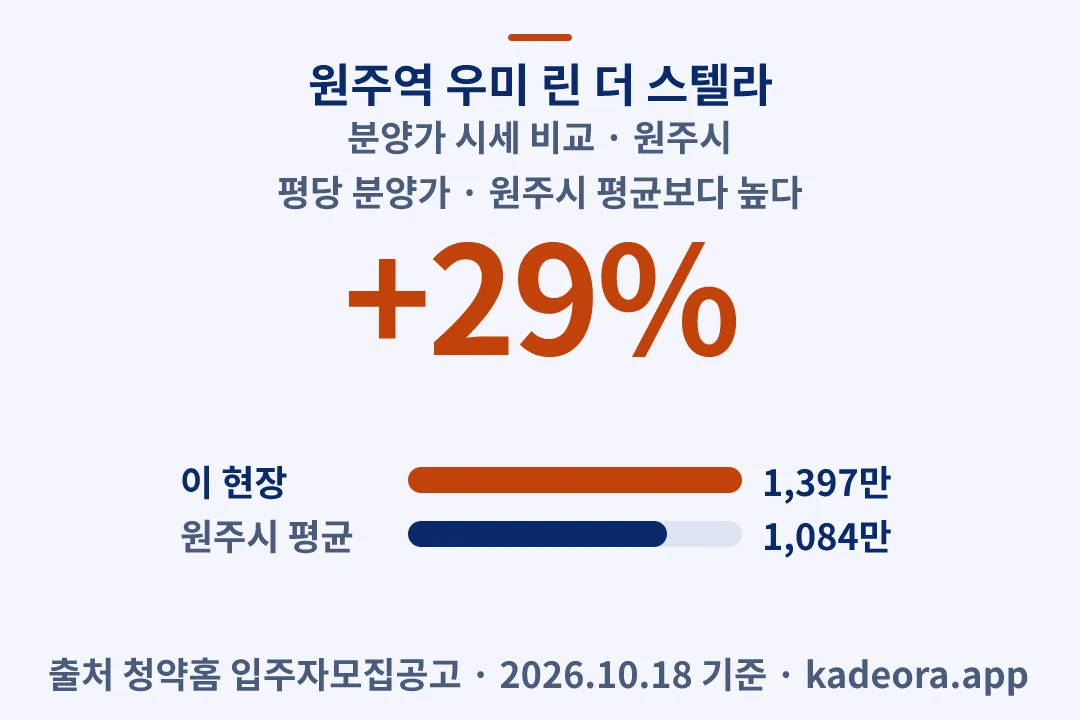 원주역 우미 린 더 스텔라 분양가 시세 비교 — 원주시 아파트 분양