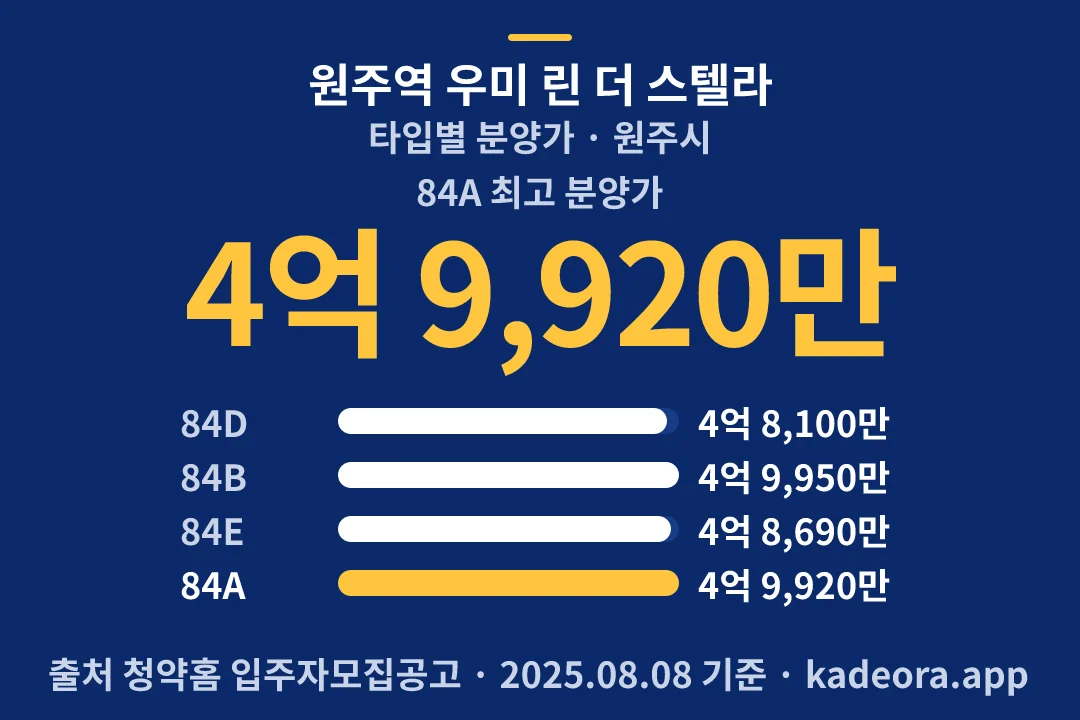 원주역 우미 린 더 스텔라 타입별 분양가 — 원주시 아파트 분양