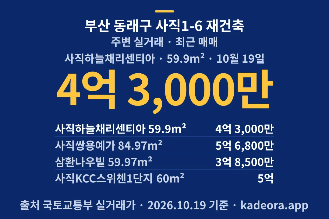 부산 동래구 사직1-6 재건축 주변 실거래 — 동래구 아파트 분양