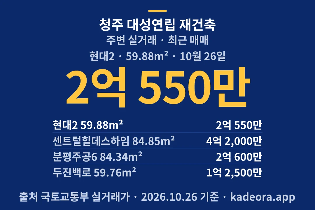 청주 대성연립 재건축 주변 실거래 — 청주시 아파트 분양