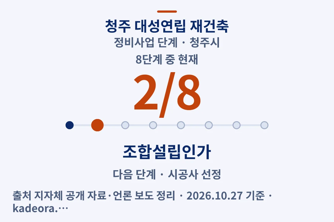 청주 대성연립 재건축 정비사업 단계 — 청주시 아파트 분양