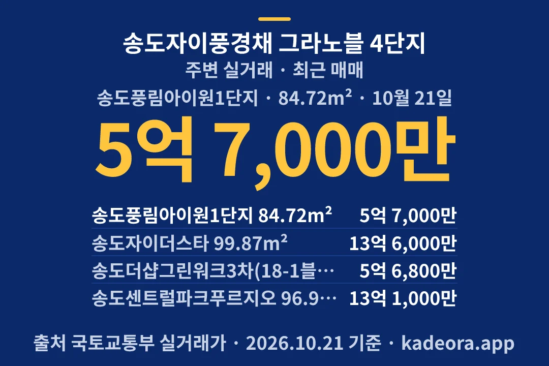 송도자이풍경채 그라노블 4단지 주변 실거래 — 연수구 아파트 분양