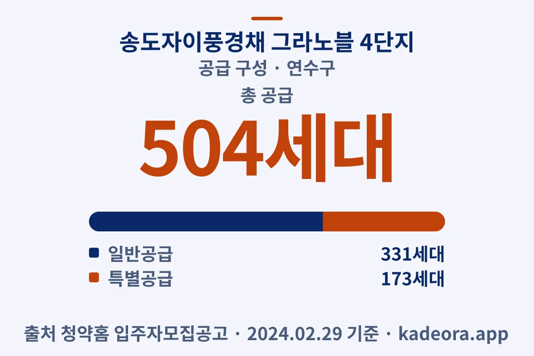 송도자이풍경채 그라노블 4단지 공급 구성 — 연수구 아파트 분양
