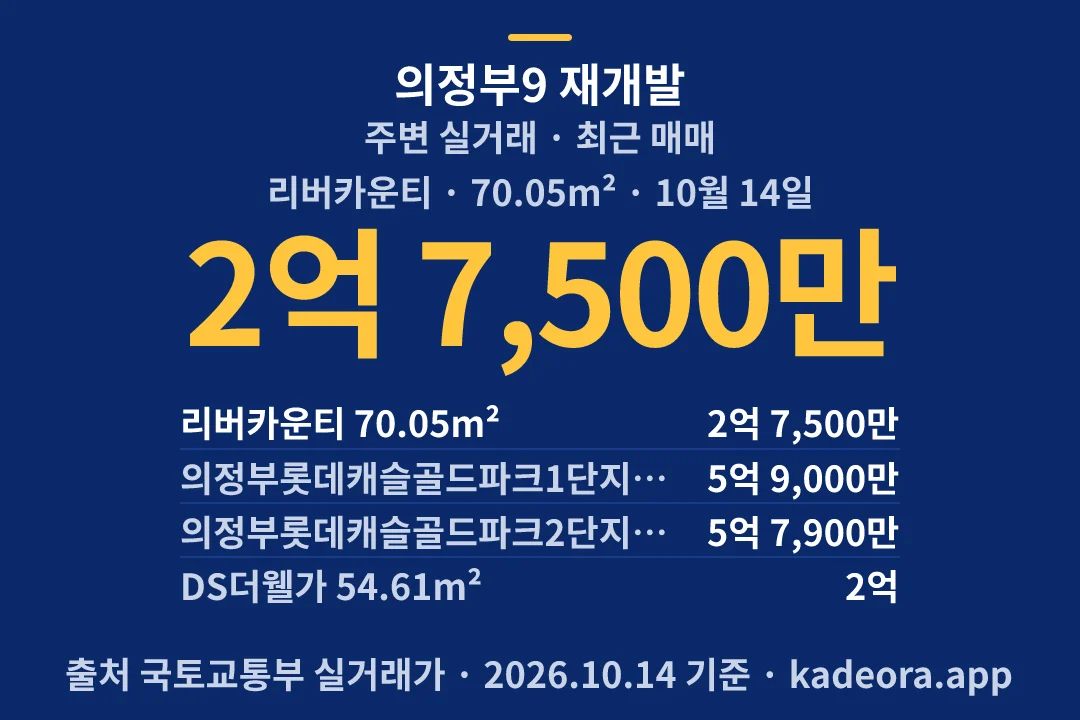 의정부9 재개발 주변 실거래 — 의정부시 아파트 분양