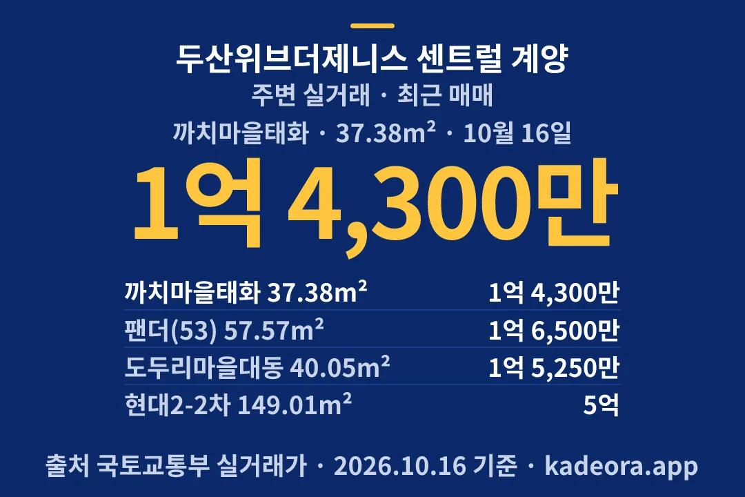 두산위브더제니스 센트럴 계양 주변 실거래 — 계양구 아파트 분양