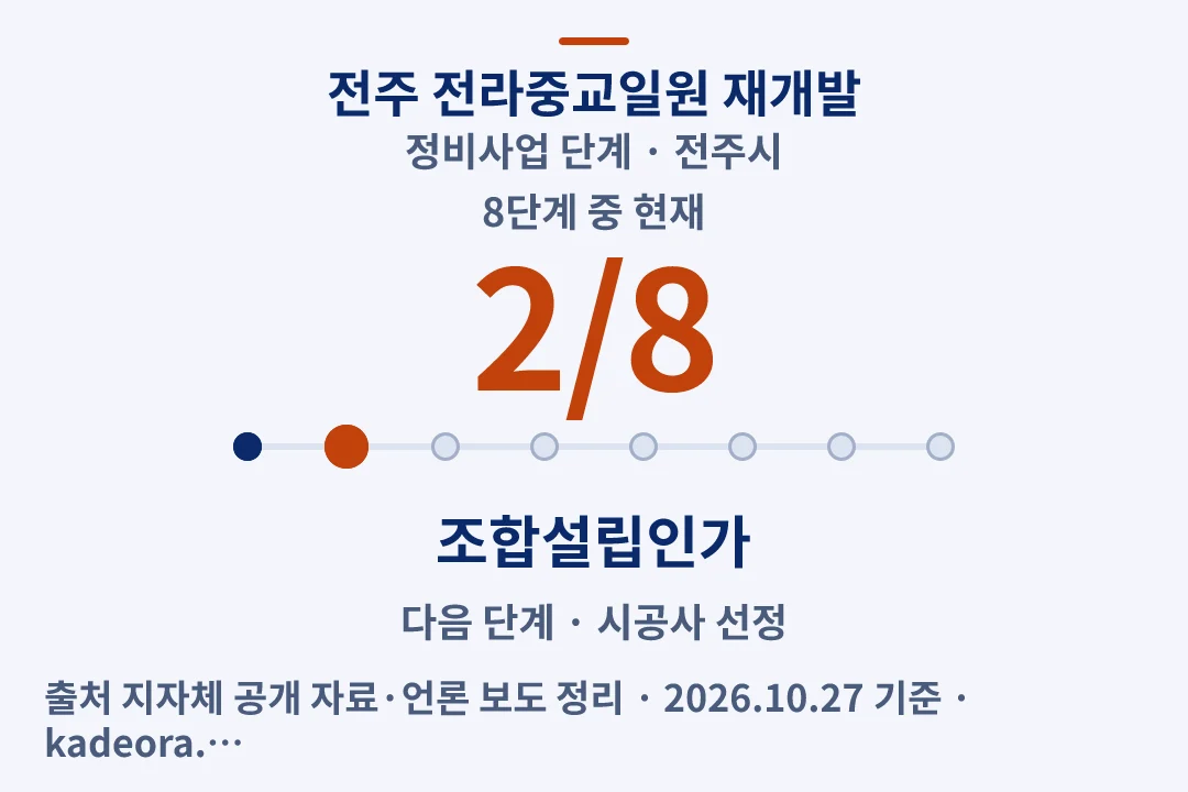전주 전라중교일원 재개발 정비사업 단계 — 전주시 아파트 분양