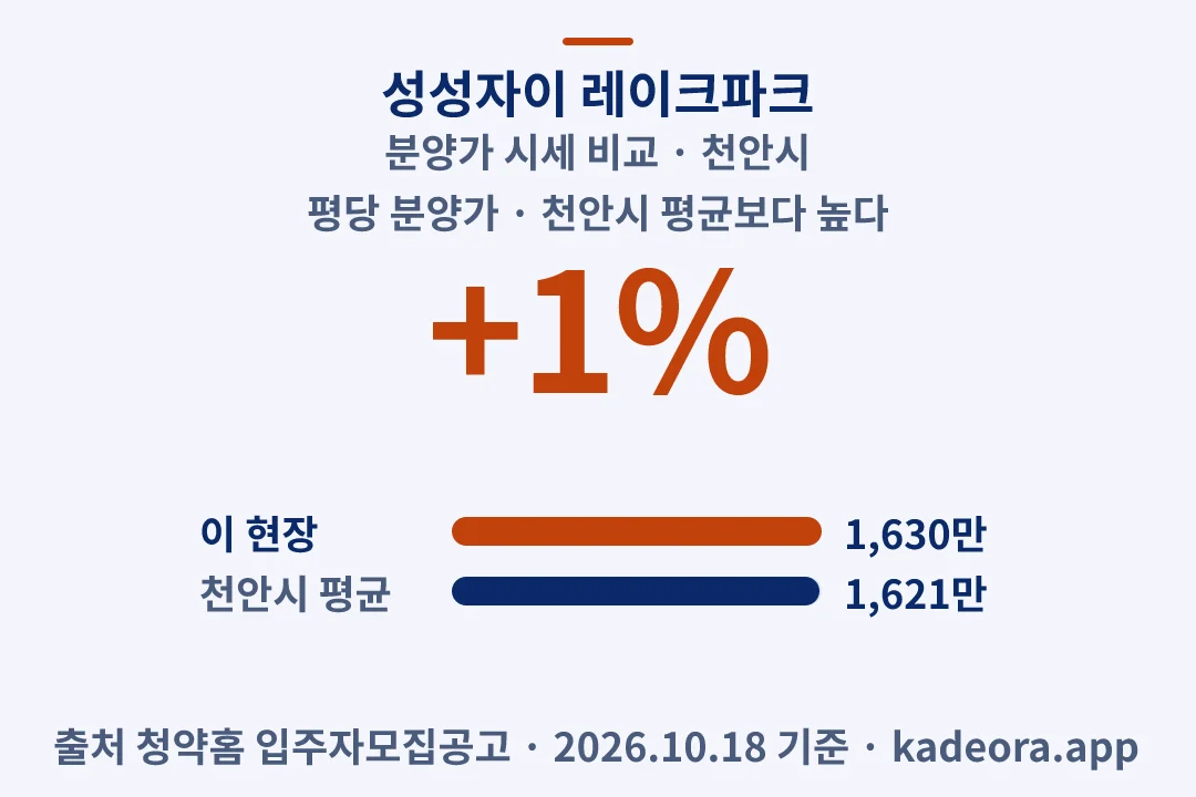 성성자이 레이크파크 분양가 시세 비교 — 천안시 아파트 분양