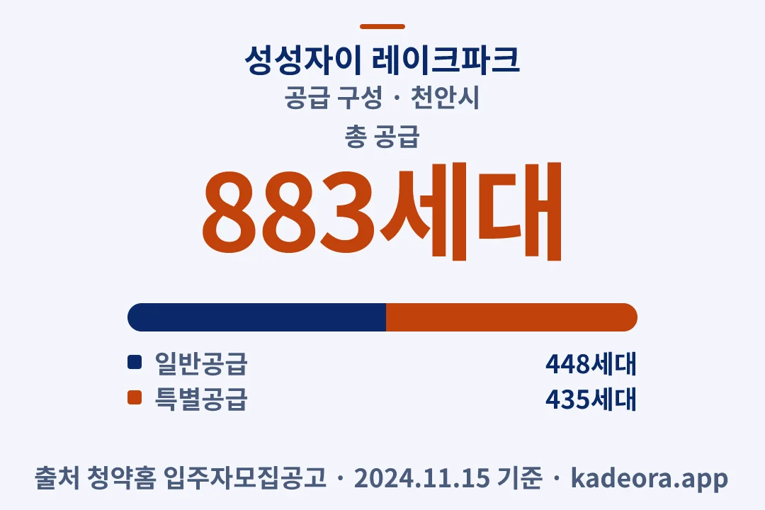 성성자이 레이크파크 공급 구성 — 천안시 아파트 분양