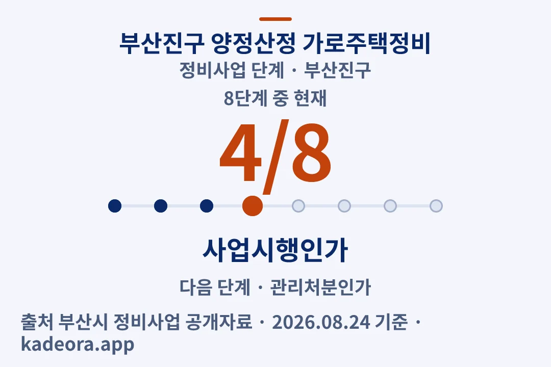 부산진구 양정산정 가로주택정비 정비사업 단계 — 부산진구 아파트 분양