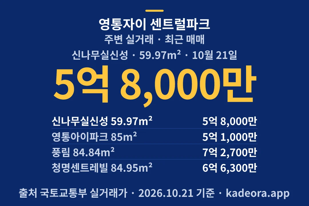 영통자이 센트럴파크 주변 실거래 — 수원시 아파트 분양