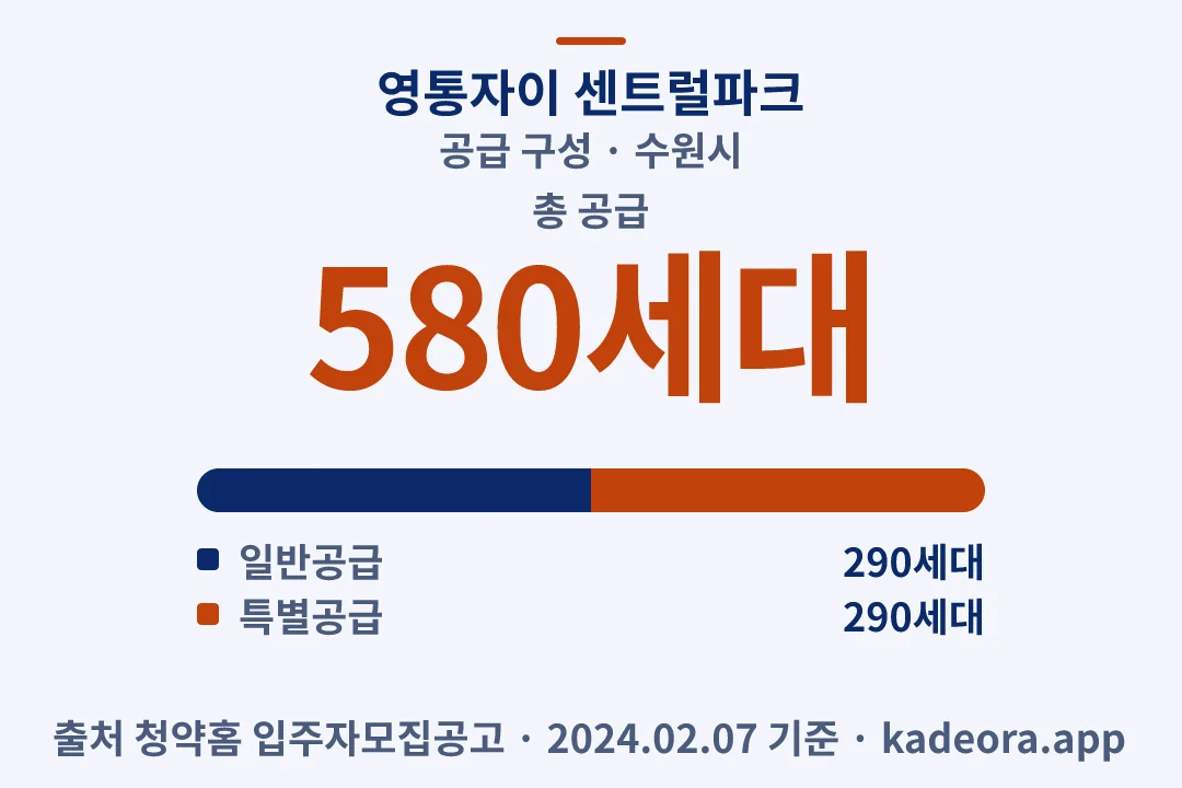 영통자이 센트럴파크 공급 구성 — 수원시 아파트 분양