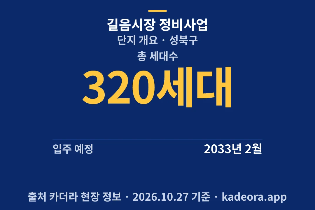 길음시장 정비사업 단지 개요 — 성북구 아파트 분양