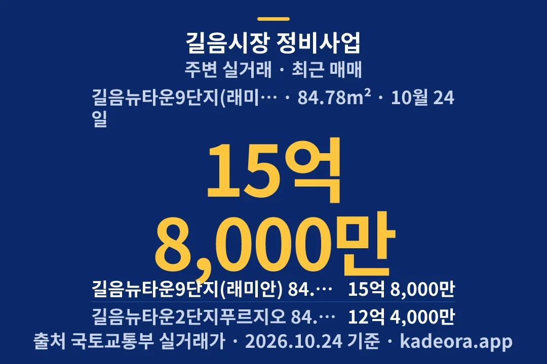 길음시장 정비사업 주변 실거래 — 성북구 아파트 분양