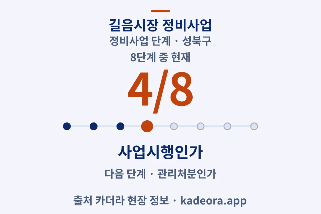 길음시장 정비사업 정비사업 단계 — 성북구 아파트 분양