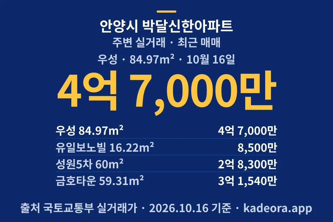 안양시 박달신한아파트 주변 실거래 — 안양시 아파트 분양