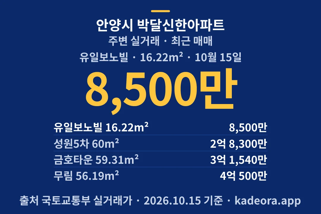 안양시 박달신한아파트 주변 실거래 — 안양시 아파트 분양