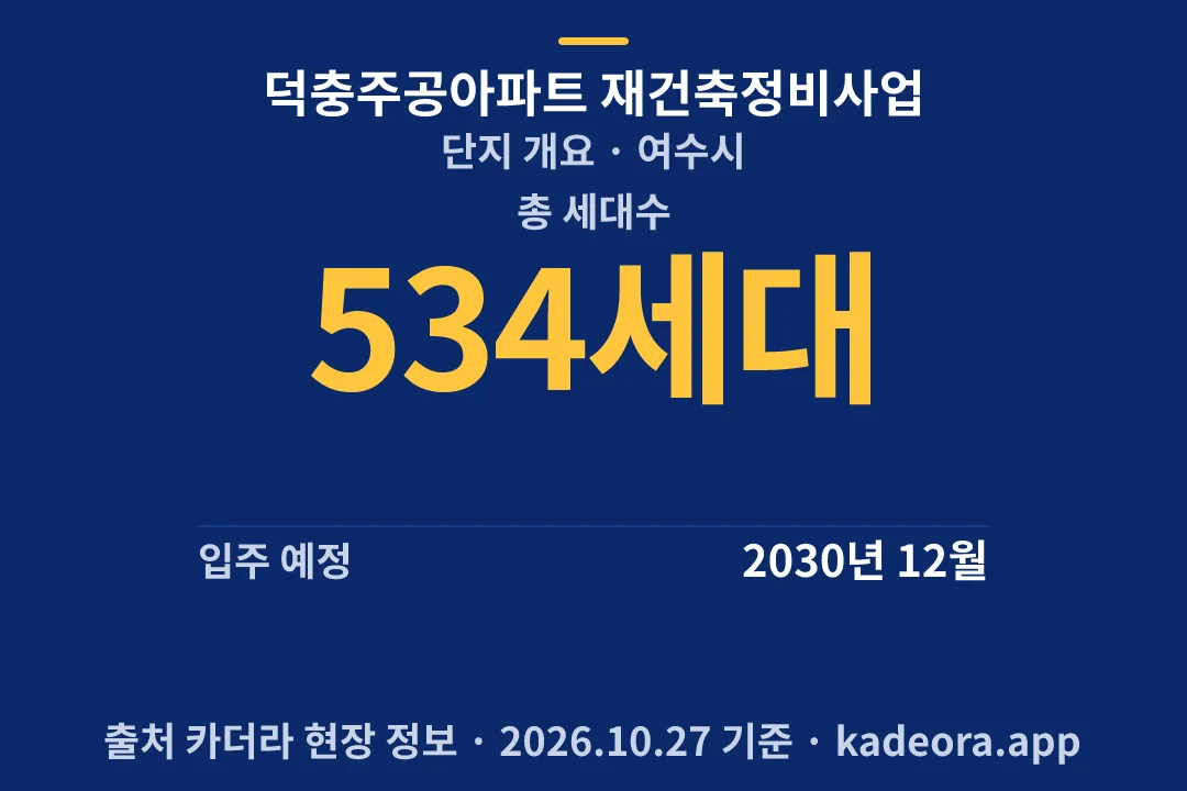덕충주공아파트 재건축정비사업 단지 개요 — 여수시 아파트 분양