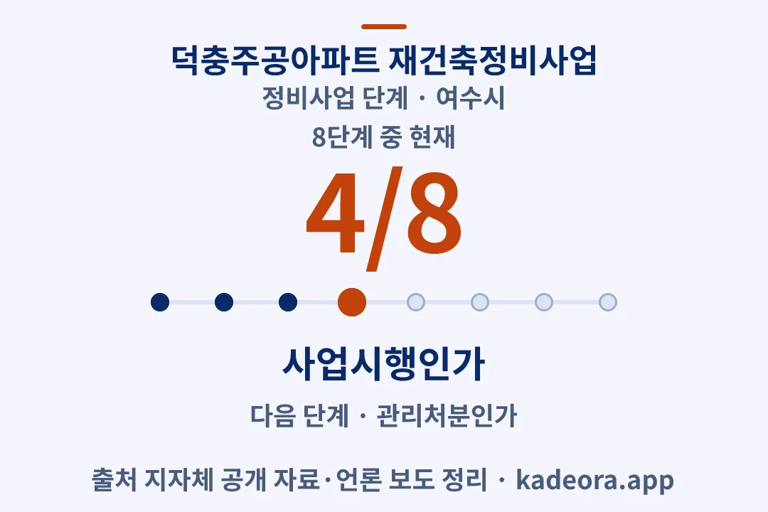 덕충주공아파트 재건축정비사업 정비사업 단계 — 여수시 아파트 분양