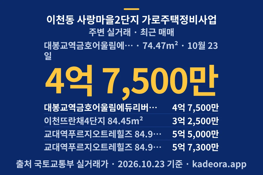 이천동 사랑마을2단지 가로주택정비사업 주변 실거래 — 남구 아파트 분양