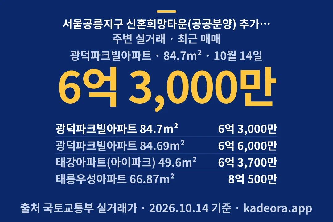서울공릉지구 신혼희망타운(공공분양) 추가 입주자 모집공고 주변 실거래 — 노원구 아파트 분양